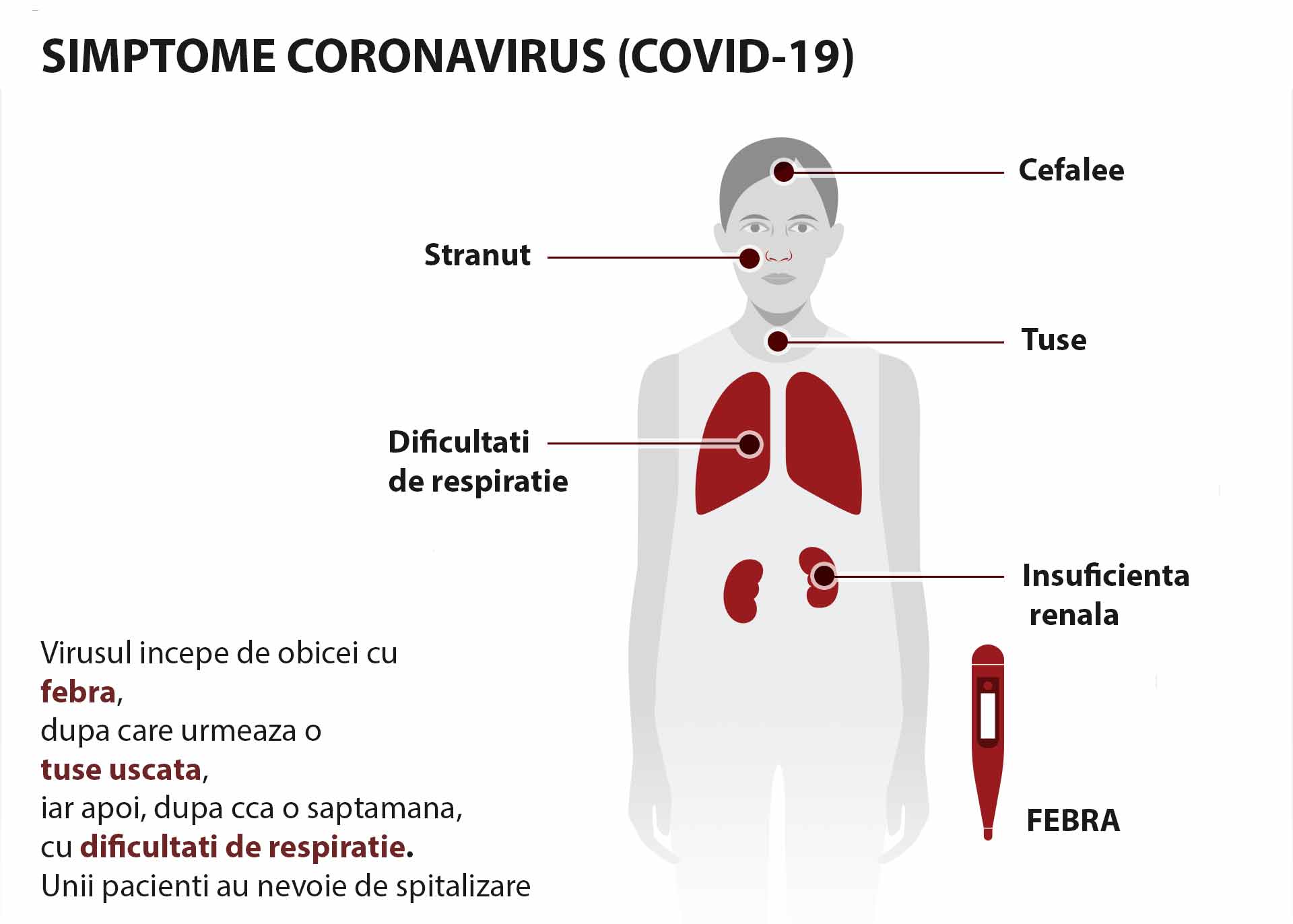 Simptome Coronavirus