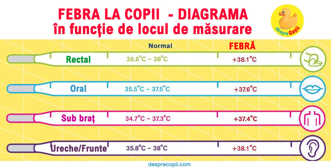 DIAGRAMA FEBRA COPIL