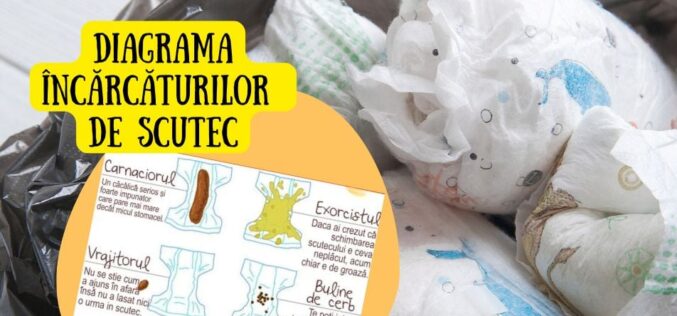 Conținutul unui scutec de bebeluș – DIAGRAMA incărcăturilor