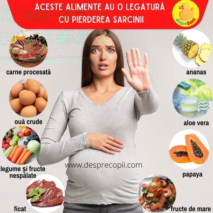 alimente-periculoase-sarcina